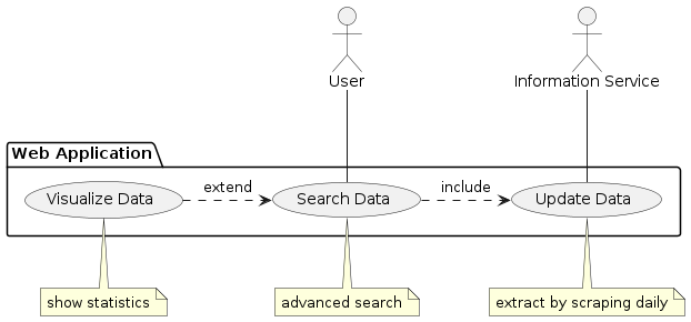 Class 5: Modelling with UML diagrams — Software Engineering